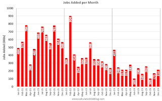 Employment per month