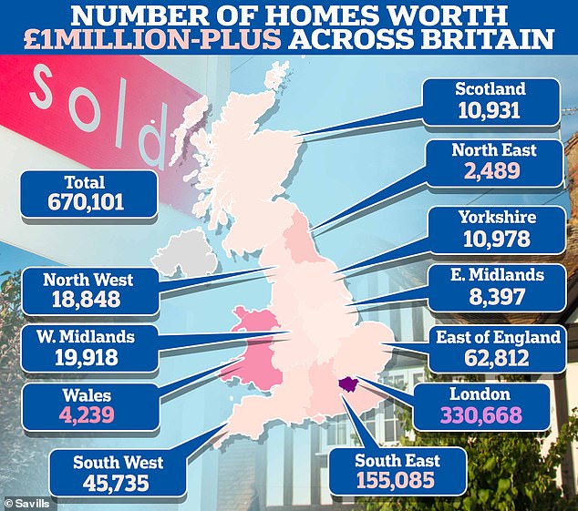 Savills estate agents has revealed the number of property millionaires across the Britain