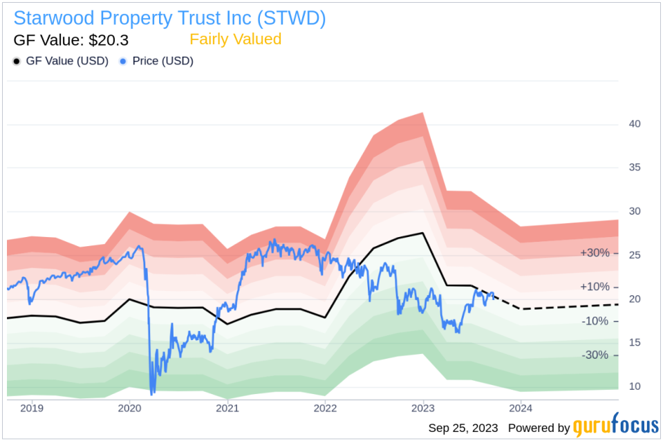 Insider Sell: President Jeffrey Dimodica Sells 30,111 Shares of Starwood Property Trust Inc