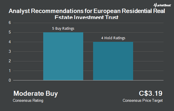 Analyst Recommendations for European Residential Real Estate Investment Trust (TSE:ERE.UN)