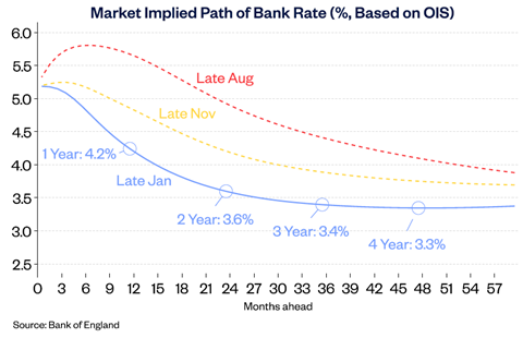 Bank_Rate_path_Jan24