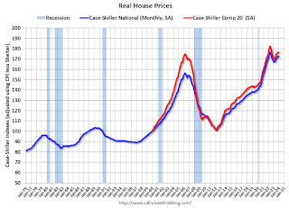 Rea; House Prices