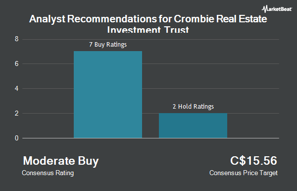 Analyst Recommendations for Crombie Real Estate Investment Trust (TSE:CRR.UN)