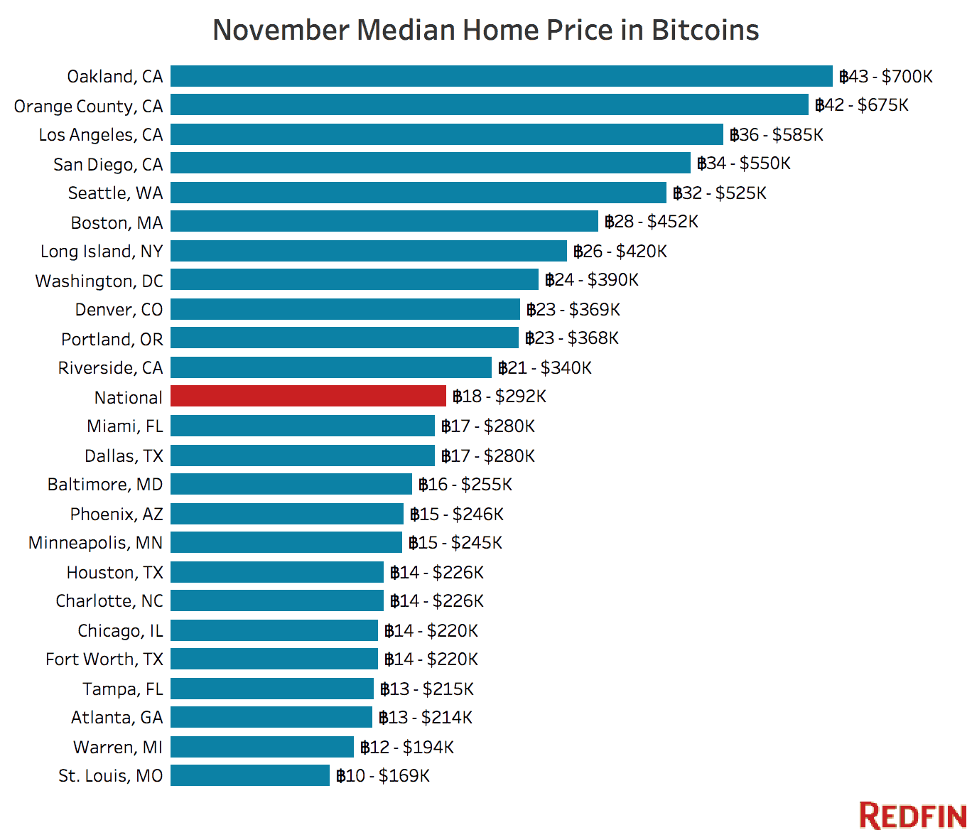 Latest Metro Prices in Bitcoins