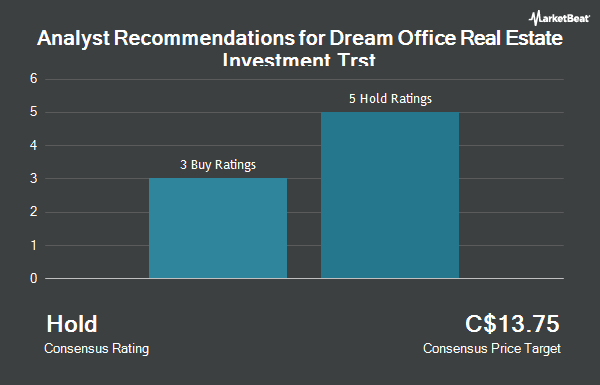 Analyst Recommendations for Dream Office Real Estate Investment Trst (TSE:D.UN)